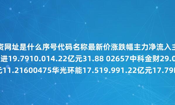 股票配资网址是什么序号代码名称最新价涨跌幅主力净流入主力净占比1601177杭齿前进19.7910.014.22亿元31.88 02657中科金财29.043.531.22亿元11.21600475华光环能17.519.991.22亿元17.79F01727上海电气8.021.529890.38万元5.25V00507方大特钢6.160.334772.74万元17.05`00960锡业股份18.1